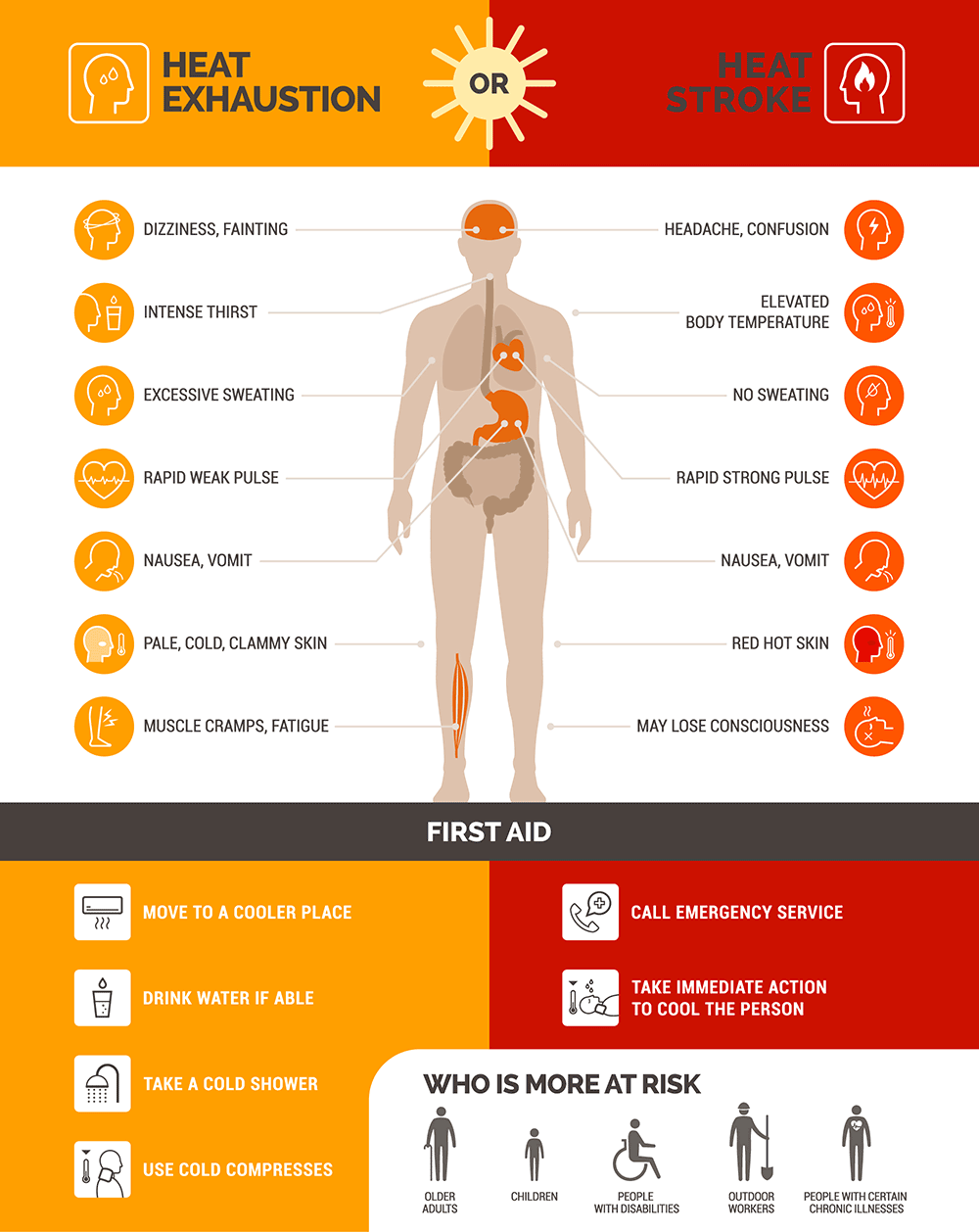 Heatstroke Saint Francis Healthcare System