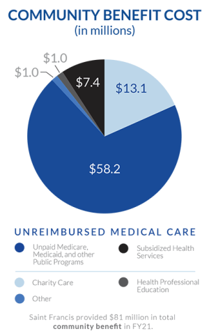 Financial Assistance - Help with Medical Bills - Saint Francis ...