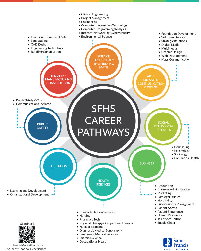 Saint Francis Healthcare System Career Pathways